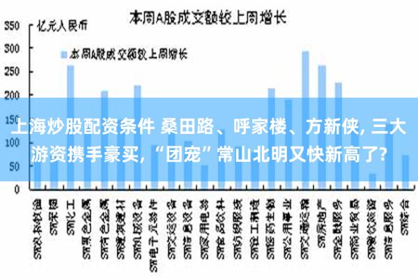 上海炒股配资条件 桑田路、呼家楼、方新侠, 三大游资携手豪买, “团宠”常山北明又快新高了?
