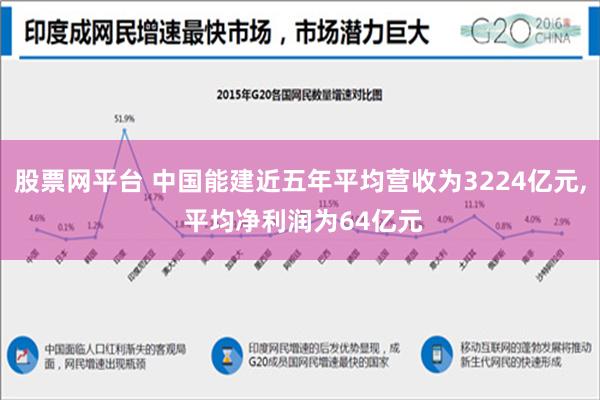 股票网平台 中国能建近五年平均营收为3224亿元, 平均净利润为64亿元