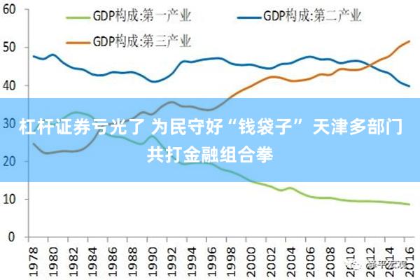 杠杆证券亏光了 为民守好“钱袋子” 天津多部门共打金融组合拳
