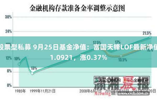 股票型私募 9月25日基金净值：富国天锋LOF最新净值1.0921，涨0.37%
