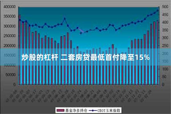 炒股的杠杆 二套房贷最低首付降至15%