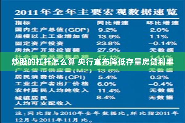 炒股的杠杆怎么算 央行宣布降低存量房贷利率