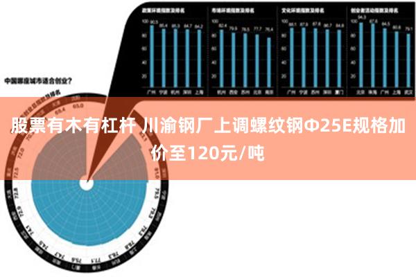 股票有木有杠杆 川渝钢厂上调螺纹钢Ф25E规格加价至120元/吨