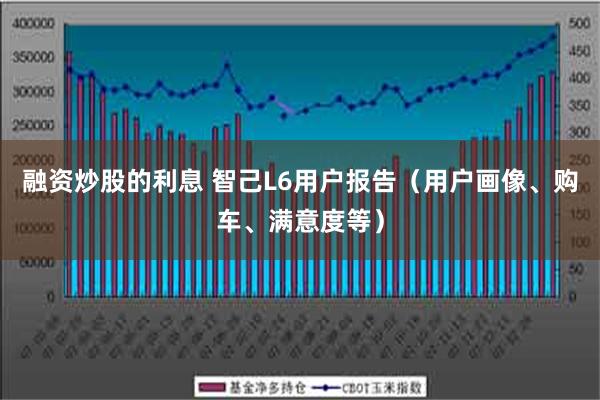 融资炒股的利息 智己L6用户报告（用户画像、购车、满意度等）