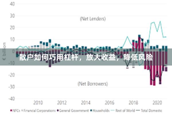 散户如何巧用杠杆，放大收益，降低风险