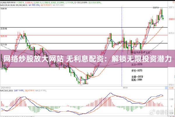 网络炒股放大网站 无利息配资：解锁无限投资潜力