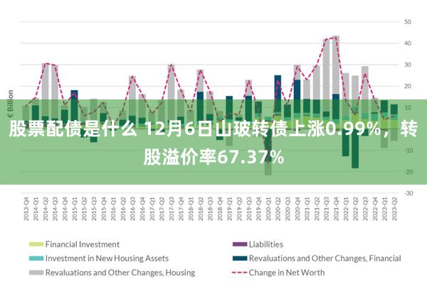 股票配债是什么 12月6日山玻转债上涨0.99%，转股溢价率67.37%