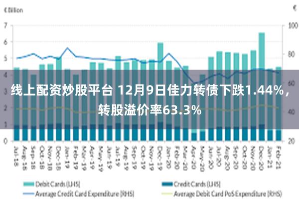 线上配资炒股平台 12月9日佳力转债下跌1.44%，转股溢价率63.3%