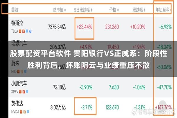 股票配资平台软件 贵阳银行VS正威系：阶段性胜利背后，坏账阴云与业绩重压不散