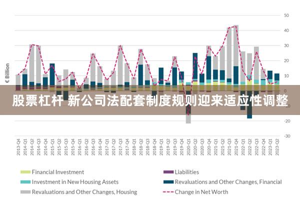 股票杠杆 新公司法配套制度规则迎来适应性调整