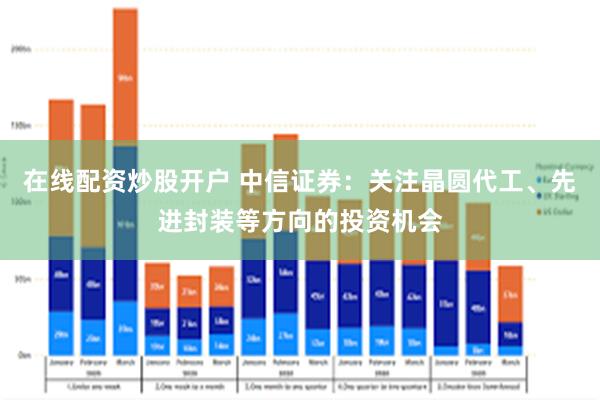 在线配资炒股开户 中信证券：关注晶圆代工、先进封装等方向的投资机会