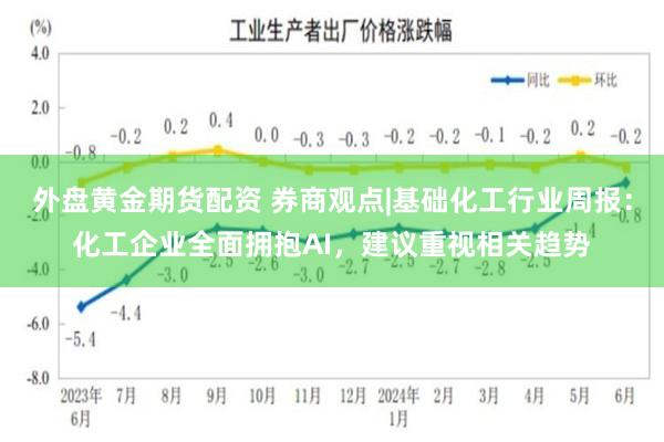外盘黄金期货配资 券商观点|基础化工行业周报：化工企业全面拥抱AI，建议重视相关趋势