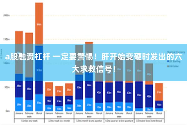 a股融资杠杆 一定要警惕！肝开始变硬时发出的六大求救信号！