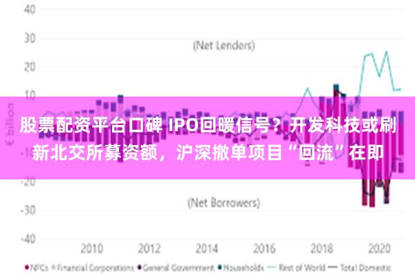 股票配资平台口碑 IPO回暖信号？开发科技或刷新北交所募资额，沪深撤单项目“回流”在即