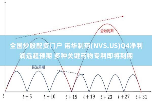 全国炒股配资门户 诺华制药(NVS.US)Q4净利润远超预期 多种关键药物专利即将到期