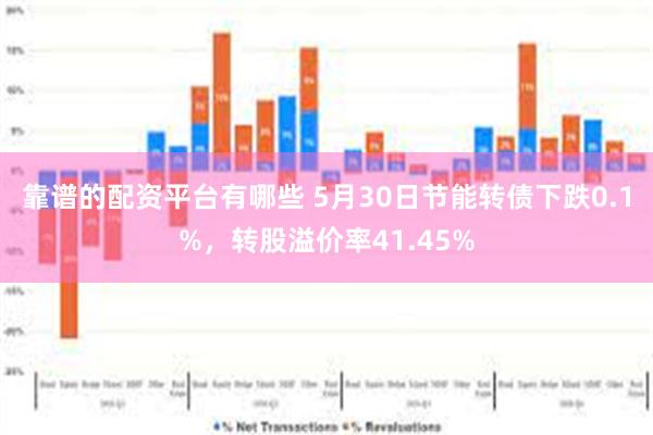 靠谱的配资平台有哪些 5月30日节能转债下跌0.1%，转股溢价率41.45%