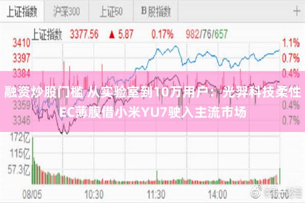 融资炒股门槛 从实验室到10万用户：光羿科技柔性EC薄膜借小米YU7驶入主流市场