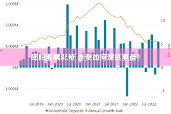 邵阳股票配资 游资如何深度复盘？
