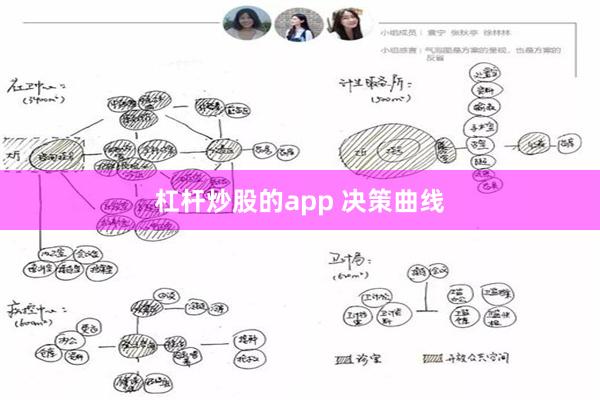 杠杆炒股的app 决策曲线