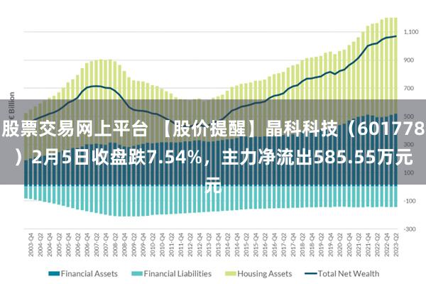 股票交易网上平台 【股价提醒】晶科科技（601778）2月5日收盘跌7.54%，主力净流出585.55万元