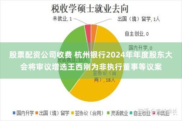 股票配资公司收费 杭州银行2024年年度股东大会将审议增选王西刚为非执行董事等议案