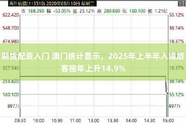 期货配资入门 澳门统计显示，2025年上半年入境旅客按年上升14.9%