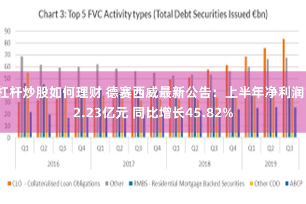 杠杆炒股如何理财 德赛西威最新公告：上半年净利润12.23亿元 同比增长45.82%