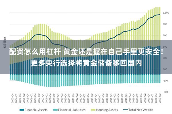 配资怎么用杠杆 黄金还是握在自己手里更安全！更多央行选择将黄金储备移回国内