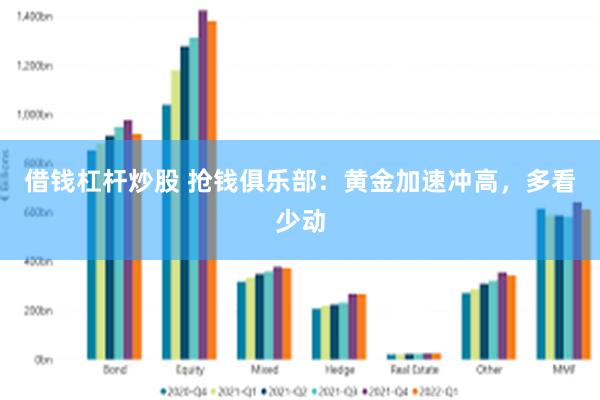 借钱杠杆炒股 抢钱俱乐部：黄金加速冲高，多看少动