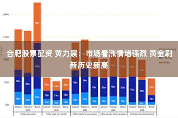 合肥股票配资 黄力晨：市场看涨情绪强烈 黄金刷新历史新高