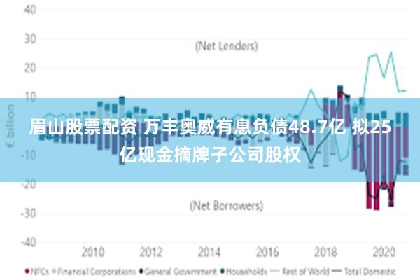 眉山股票配资 万丰奥威有息负债48.7亿 拟25亿现金摘牌子公司股权