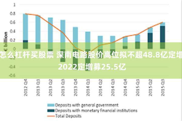 怎么杠杆买股票 深南电路股价高位拟不超48.8亿定增 2022定增募25.5亿