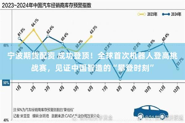 宁波期货配资 成功登顶！全球首次机器人登高挑战赛，见证中国智造的“攀登时刻”