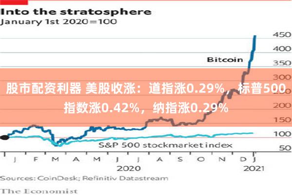股市配资利器 美股收涨：道指涨0.29%，标普500指数涨0.42%，纳指涨0.29%