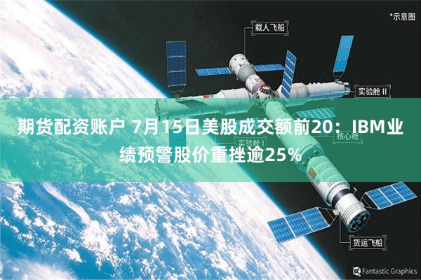 期货配资账户 7月15日美股成交额前20：IBM业绩预警股价重挫逾25%