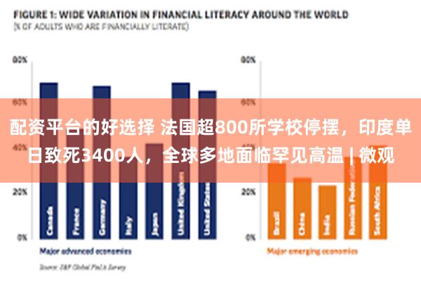 配资平台的好选择 法国超800所学校停摆，印度单日致死3400人，全球多地面临罕见高温 | 微观