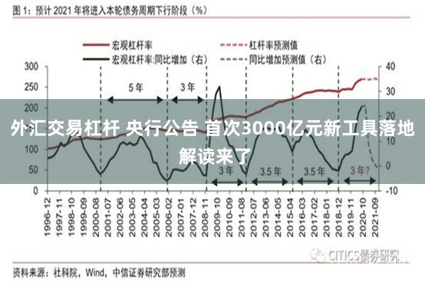 外汇交易杠杆 央行公告 首次3000亿元新工具落地 解读来了